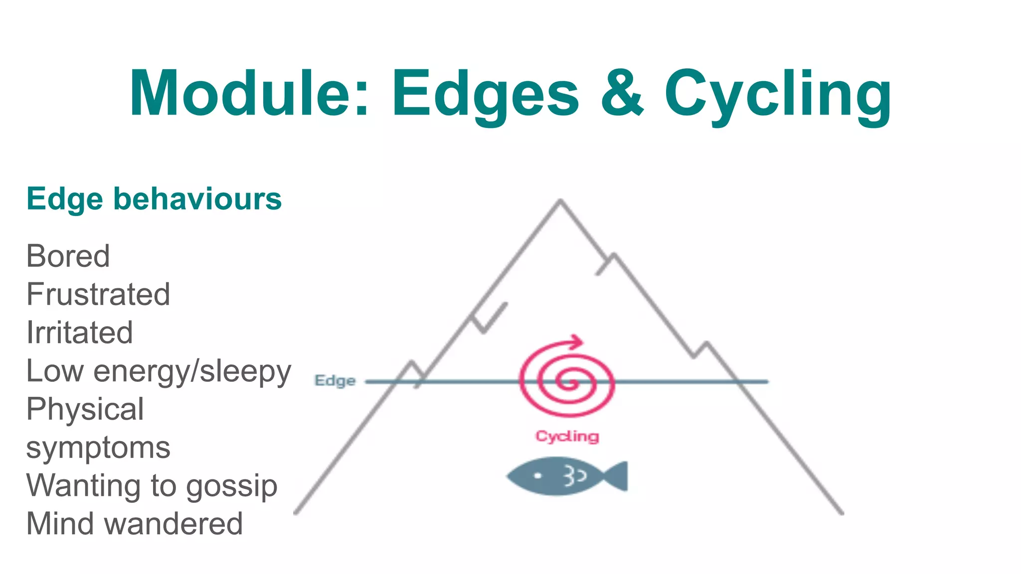 Module: Edges & Cycling
Edge behaviours
	
Bored
Frustrated
Irritated
Low energy/sleepy
Physical
symptoms
Wanting to gossip
Mind wandered
	
 