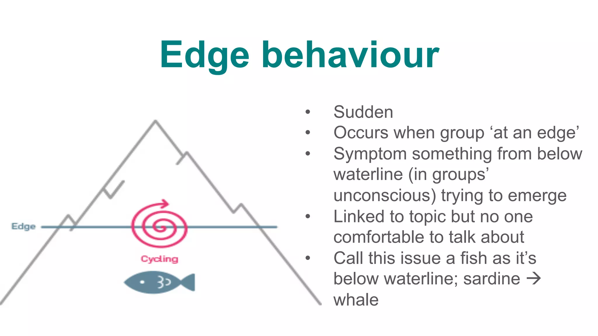 Edge behaviour
•  Sudden
•  Occurs when group ‘at an edge’
•  Symptom something from below
waterline (in groups’
unconscious) trying to emerge
•  Linked to topic but no one
comfortable to talk about
•  Call this issue a fish as it’s
below waterline; sardine à
whale
	
 