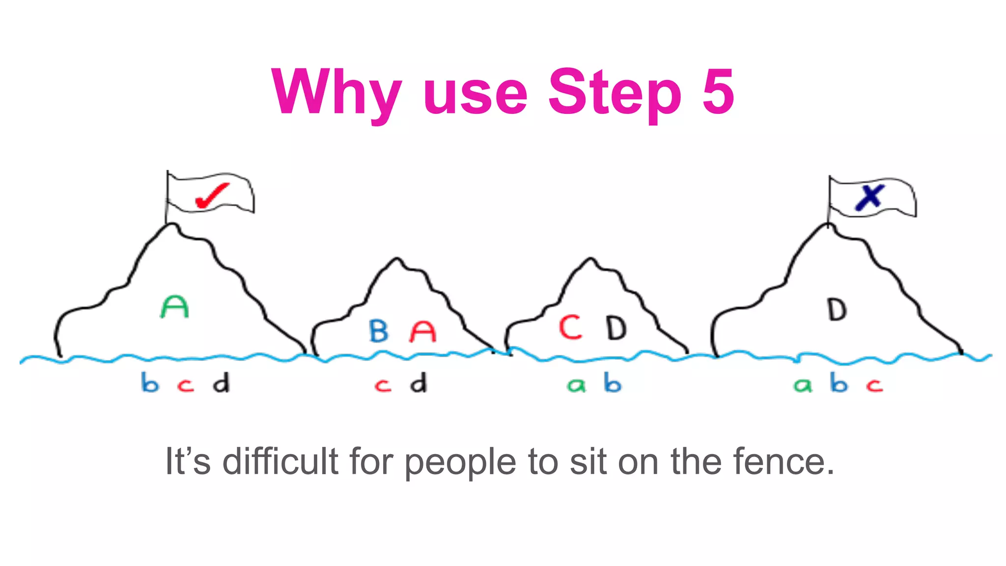 Why use Step 5
It’s difficult for people to sit on the fence.
	
 