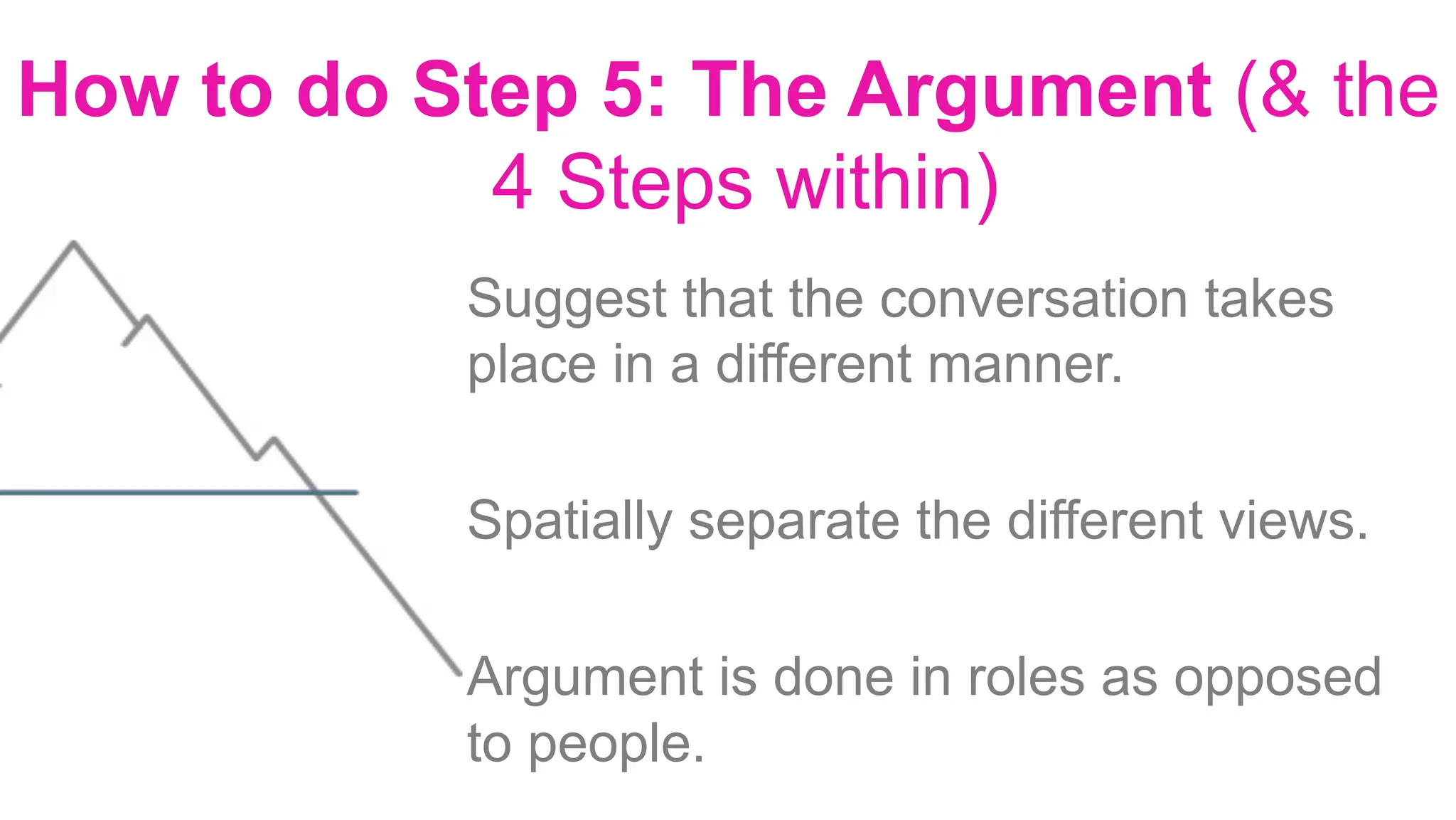 Suggest that the conversation takes
place in a different manner.
Spatially separate the different views.
Argument is done in roles as opposed
to people.
How to do Step 5: The Argument (& the
4 Steps within)
 