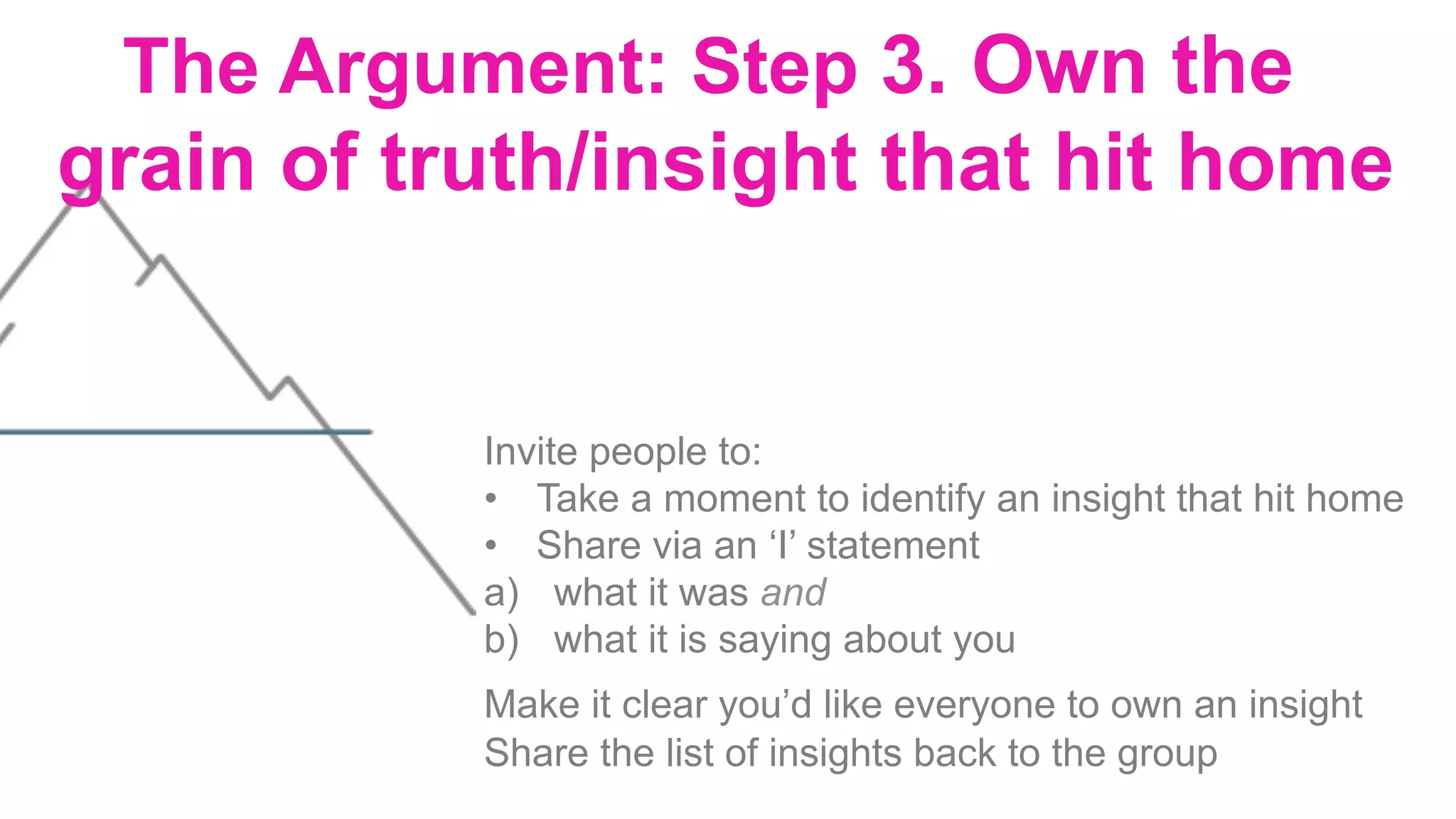 The Argument: Step 3. Own the
grain of truth/insight that hit home
Invite people to:
•  Take a moment to identify an insight that hit home
•  Share via an ‘I’ statement
a)  what it was and
b)  what it is saying about you
Make it clear you’d like everyone to own an insight
Share the list of insights back to the group
 