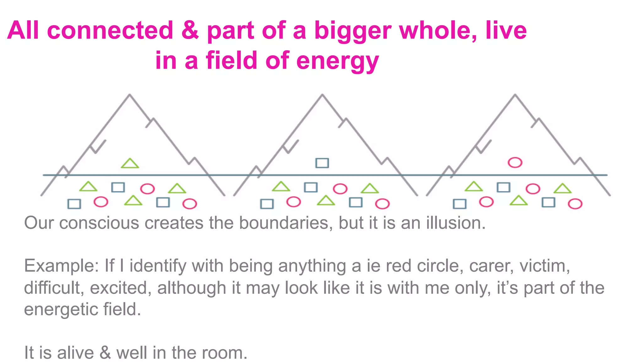 All connected & part of a bigger whole, live
in a field of energy
Our conscious creates the boundaries, but it is an illusion.
Example: If I identify with being anything a ie red circle, carer, victim,
difficult, excited, although it may look like it is with me only, it’s part of the
energetic field.
It is alive & well in the room.
 