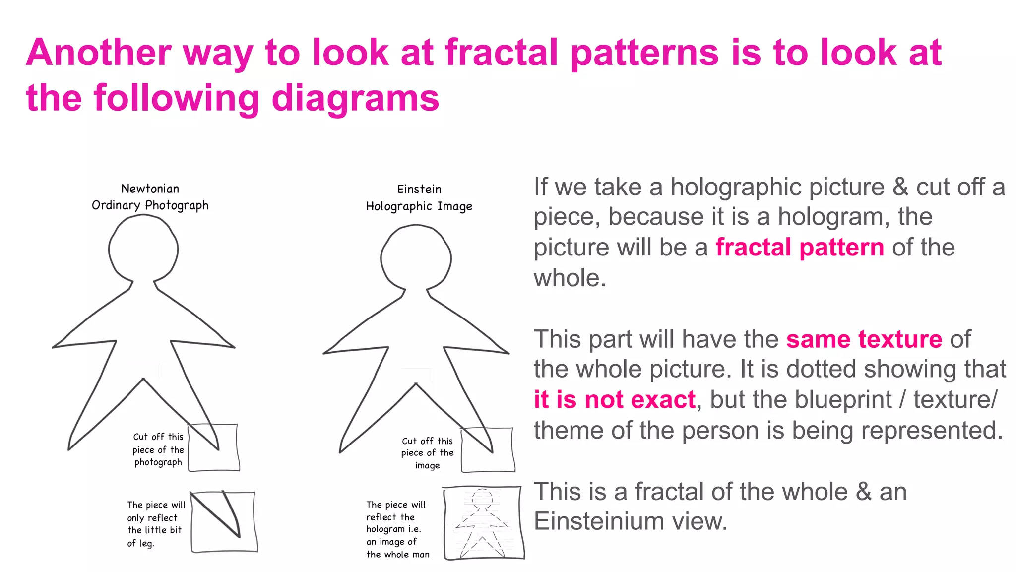 Another way to look at fractal patterns is to look at
the following diagrams
		
	
	
	
	
	
If we take a holographic picture & cut off a
piece, because it is a hologram, the
picture will be a fractal pattern of the
whole.
This part will have the same texture of
the whole picture. It is dotted showing that
it is not exact, but the blueprint / texture/
theme of the person is being represented.
This is a fractal of the whole & an
Einsteinium view.
 