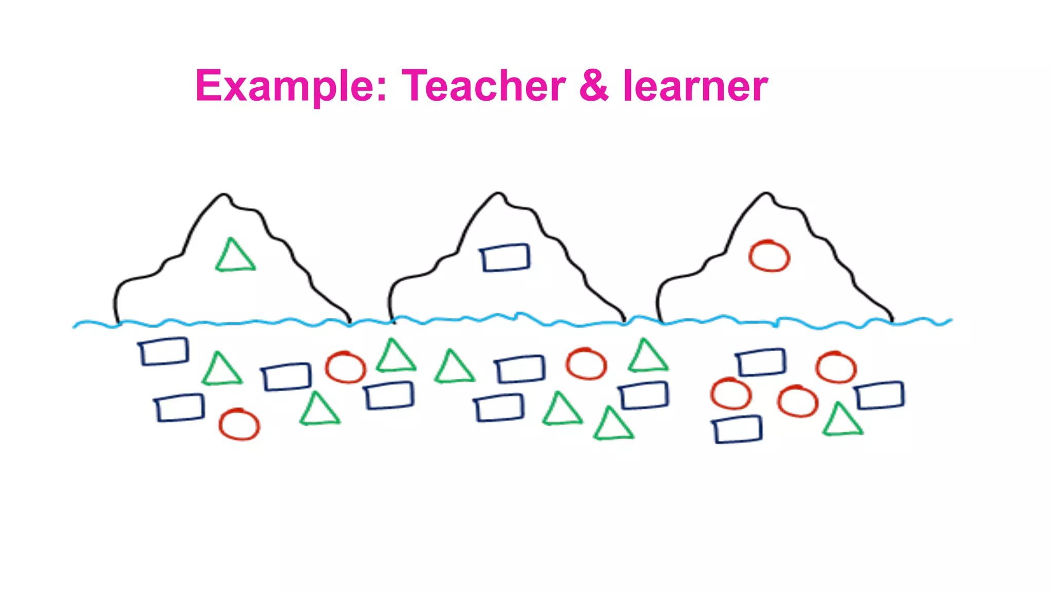 Example: Teacher & learner
		
	
	
	
	
	
 