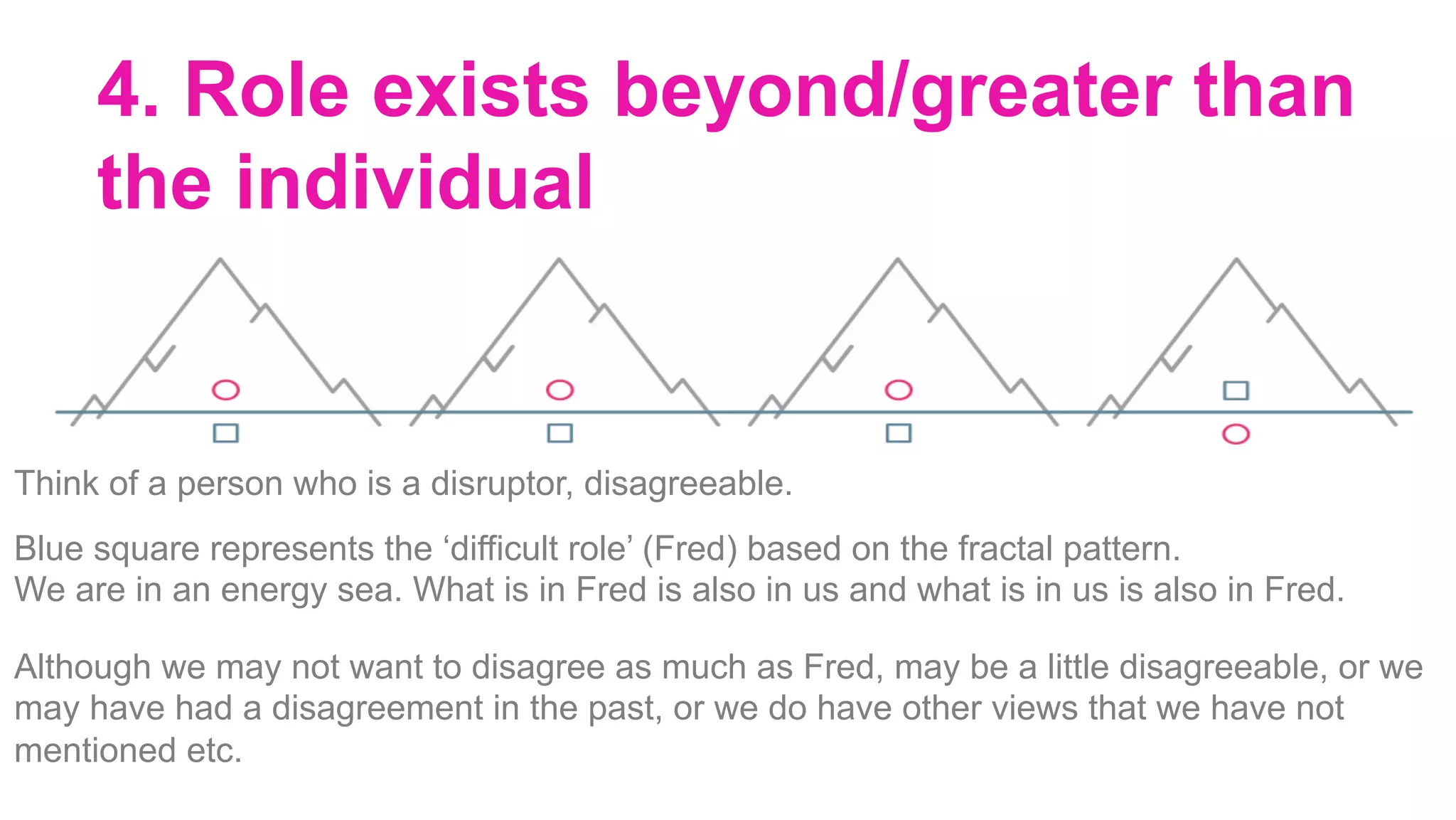 4. Role exists beyond/greater than
the individual
Think of a person who is a disruptor, disagreeable.
Blue square represents the ‘difficult role’ (Fred) based on the fractal pattern.
We are in an energy sea. What is in Fred is also in us and what is in us is also in Fred.
Although we may not want to disagree as much as Fred, may be a little disagreeable, or we
may have had a disagreement in the past, or we do have other views that we have not
mentioned etc.
		
 
