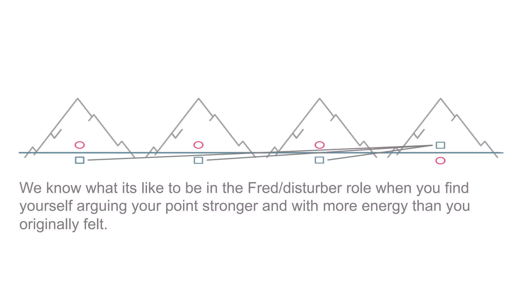 We know what its like to be in the Fred/disturber role when you find
yourself arguing your point stronger and with more energy than you
originally felt.
	
		
 