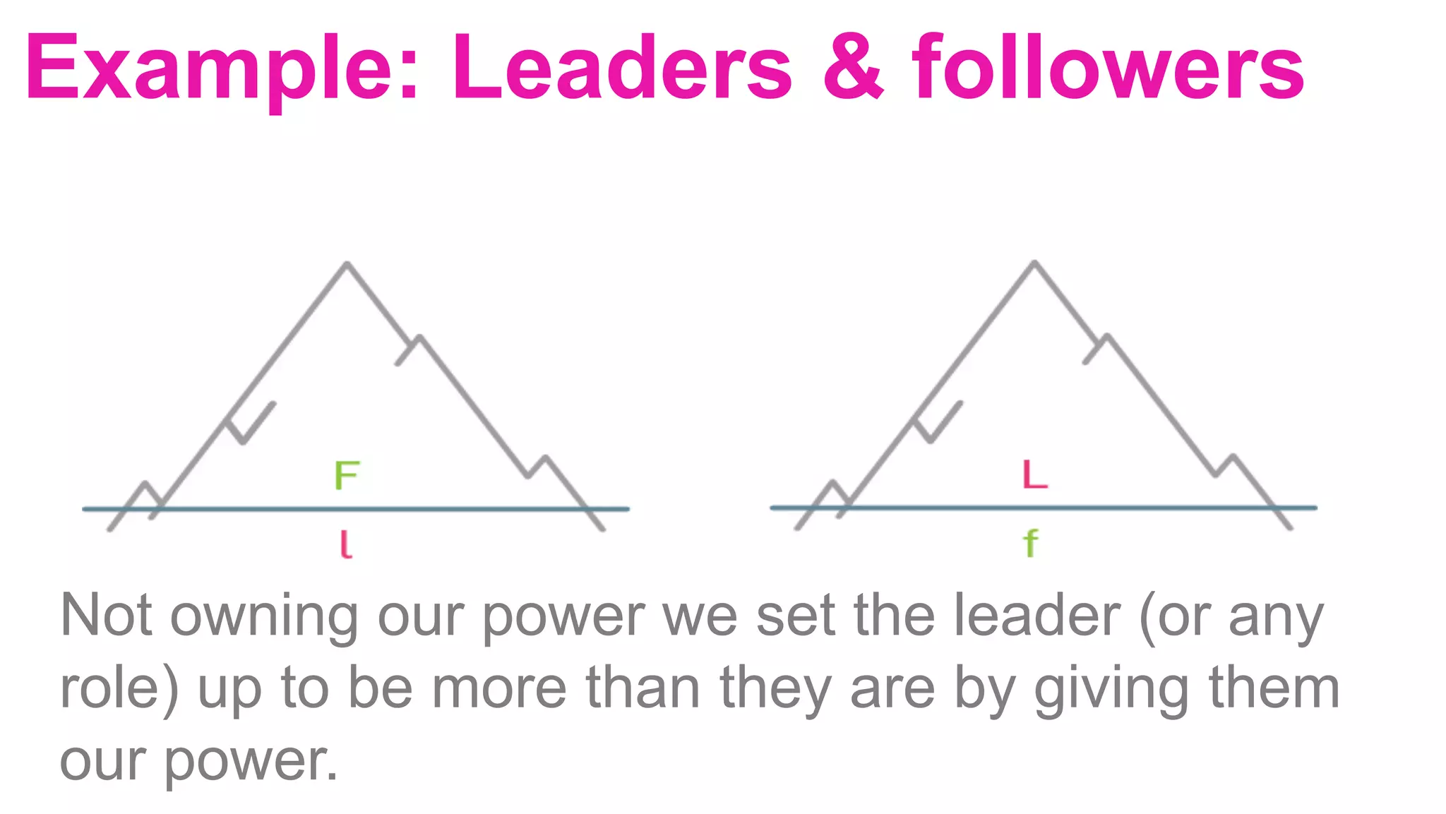 Example: Leaders & followers
Not owning our power we set the leader (or any
role) up to be more than they are by giving them
our power.
 
