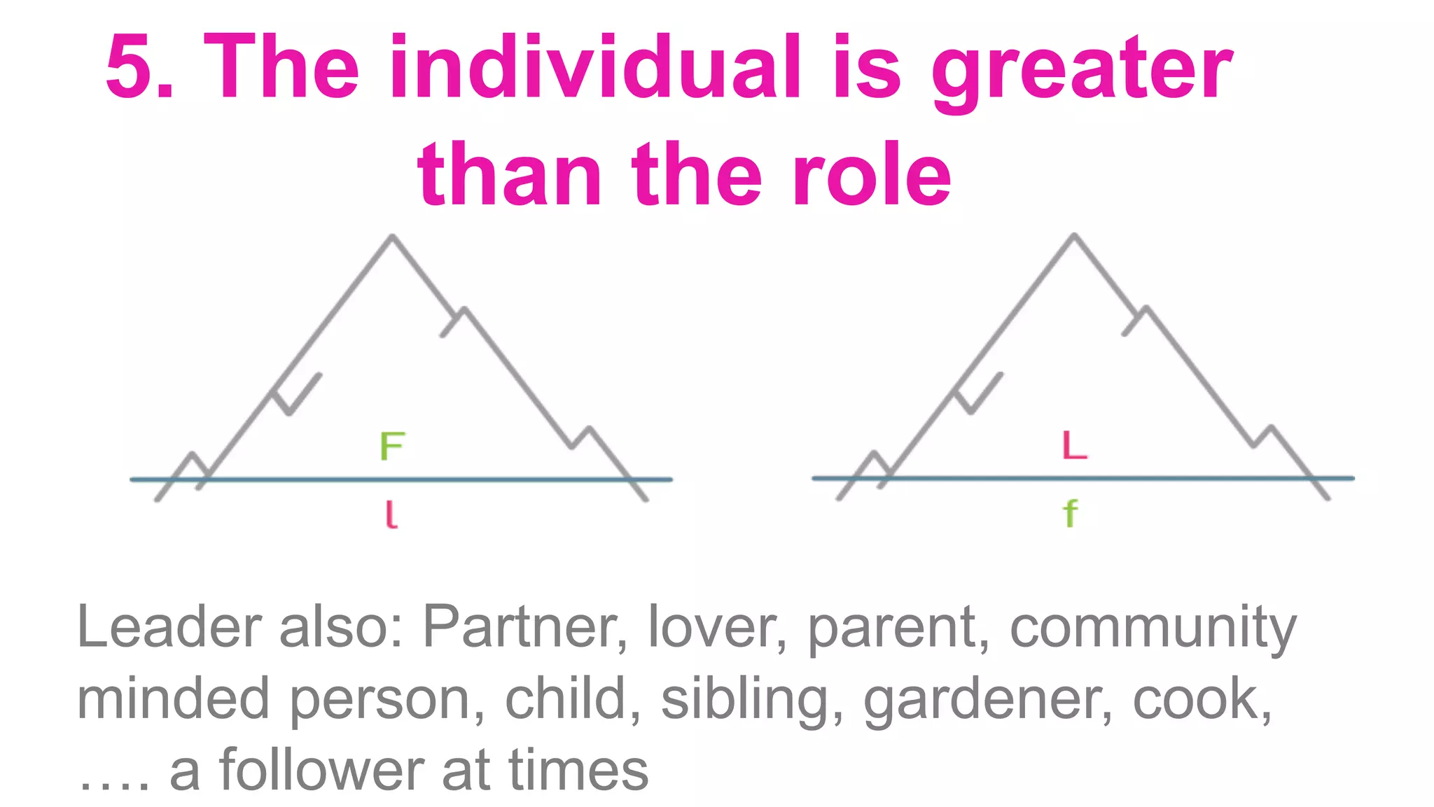 5. The individual is greater
than the role
	
Leader also: Partner, lover, parent, community
minded person, child, sibling, gardener, cook,
…. a follower at times
 