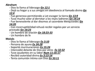 Abraham 
- Dios lo llama al liderazgo Gn 12:1 
- Dejó su hogar y a sus amigos en obediencia al llamado divino Gn 
12:4 
- Fue generoso permitiendo a Lot escoger la tierra Gn 13:9 
- Tuvo mucho valor al derrotar a los reyes ladrones Gn 14:14 
- Fue benevolente al dar diezmos al sacerdote Melquisedec Gn 
14:20 
- Con incorruptibilidad rehusó recibir regalos por un servicio 
prestado Gn 14:23 
- Un hombre de oración Gn 18:23-33 
- Un hombre de fe 
Moisés 
- Dios lo llama al liderazgo Ex 3:10 
- Persona de ayuno Ex 34:28 
- Soportó murmuraciones Ex 15:24 
- Intercedió delante de Dios por otros Ex 32:32 
- Tuvo ayudantes en su labor Num 11:16-17 
- Recibió autoridad divina Ex 3:13-14 
- Tenía comunión íntima con Dios Ex 33:11 
 