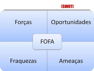MODELO FOFA (SWOT)
 