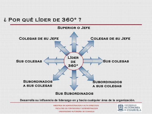 Líder de 360° rgl