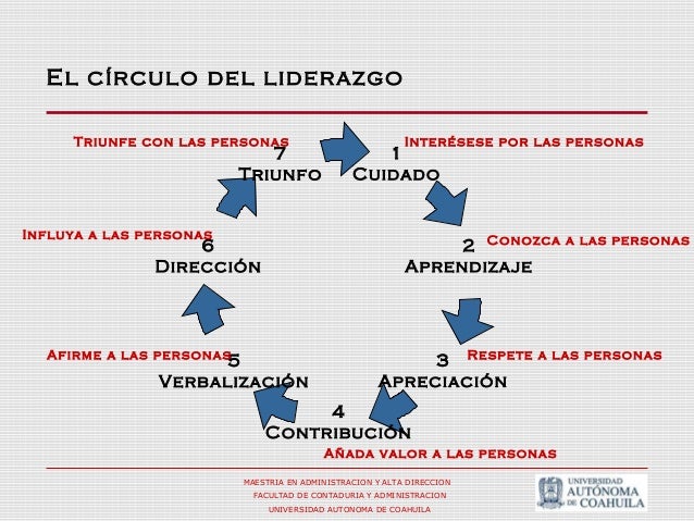 Líder de 360° rgl