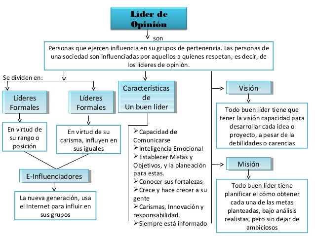 Líder de Opinión