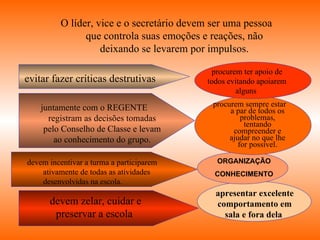 O líder, vice e o secretário devem ser uma pessoa que controla suas emoções e reações, não deixando se levarem por impulsos. evitar fazer críticas destrutivas  procurem ter apoio de todos evitando apoiarem alguns  juntamente com o REGENTE registram as decisões tomadas pelo Conselho de Classe e levam ao conhecimento do grupo. procurem sempre estar a par de todos os problemas, tentando compreender e ajudar no que lhe for possível. ORGANIZAÇÃO CONHECIMENTO devem incentivar a turma a participarem ativamente de todas as atividades desenvolvidas na escola. apresentar excelente comportamento em sala e fora dela   devem zelar, cuidar e preservar a escola  