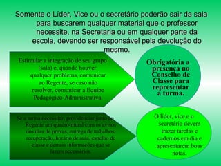 Somente o Líder, Vice ou o secretário poderão sair da salaSomente o Líder, Vice ou o secretário poderão sair da sala
para buscarem qualquer material que o professorpara buscarem qualquer material que o professor
necessite, na Secretaria ou em qualquer parte danecessite, na Secretaria ou em qualquer parte da
escola, devendo ser responsável pela devolução doescola, devendo ser responsável pela devolução do
mesmo.mesmo.
Estimular a integração de seu grupo
(sala) e, quando houver
qualquer problema, comunicar
ao Regente, se caso não
resolver, comunicar a Equipe
Pedagógico-Administrativa.
Obrigatória a
presença no
Conselho de
Classe para
representar
a turma.
O líder, vice e o
secretário devem
trazer tarefas e
cadernos em dia e
apresentarem boas
notas.
Se a turma necessitar, providenciar junto ao
Regente um quadro-mural com os avisos
dos dias de provas, entrega de trabalhos,
recuperação, horário de aula, espelho de
classe e demais informações que se
fazem necessários.
 