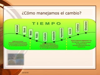 ¿Cómo manejamos el cambio?
12/12/16
 