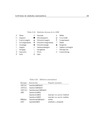 3.10 Lista de s´ımbolos matem´aticos 53
Tabla 3.18: S´ımbolos diversos de la AMS
hbar hslash k Bbbk
square blacksquare circledS
vartriangle blacktriangle complement
triangledown blacktriangledown Game
♦ lozenge blacklozenge bigstar
∠ angle measuredangle sphericalangle
diagup diagdown backprime
nexists Finv ∅ varnothing
ð eth H mho
Tabla 3.19: Alfabetos matem´aticos
Ejemplo Instrucci´on Paquete necesario
ABCdef mathrm{ABCdef}
ABCdef mathit{ABCdef}
ABCdef mathnormal{ABCdef}
ABC mathcal{ABC}
mathcal{ABC} euscript con opci´on mathcal
mathscr{ABC} euscript con opci´on mathscr
ABCdef mathfrak{ABCdef} eufrak
ABC mathbb{ABC} amsfonts o amssymb
 