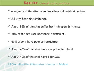 Soil Health in Southern Africa and implications on sustainable intensification 2014 L Desta et al