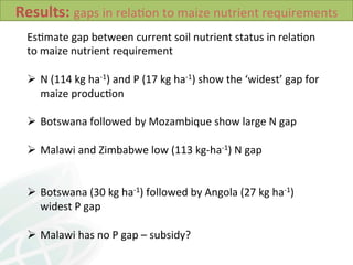 Soil Health in Southern Africa and implications on sustainable intensification 2014 L Desta et al