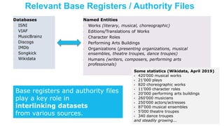 A linked ecosystem for the
performing arts
 
