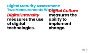 Digital
Maturity
Assessment
Matrix
Techno-Shy Integrated
Emerging
Technocentri
c
Digital
Culture
Digital
 