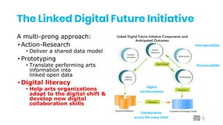 Let’s look at some digital tools as
a way to increase our Digital
Literacy and Digital Maturity…
 