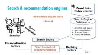 How search engines work
(Basics)
Search Engine
Search results &
recommendations
Search Engine
Database +
Crawl links
Index...