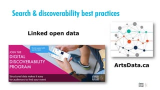 Search & discoverability best practices
ArtsData.ca
Linked open data
 