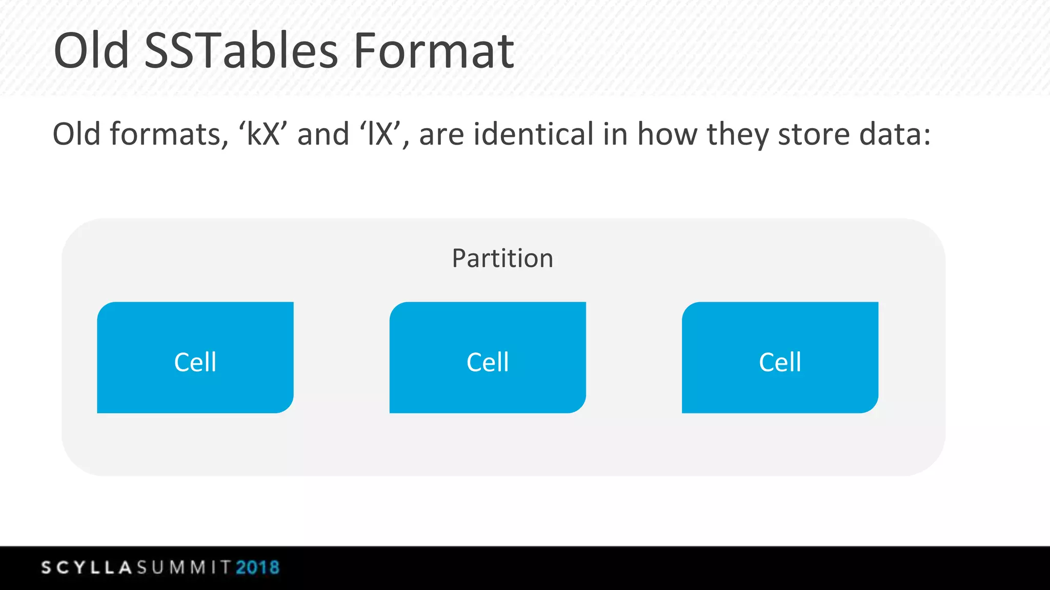 Old SSTables Format
Old formats, ‘kX’ and ‘lX’, are identical in how they store data:
Partition
Cell Cell Cell
 