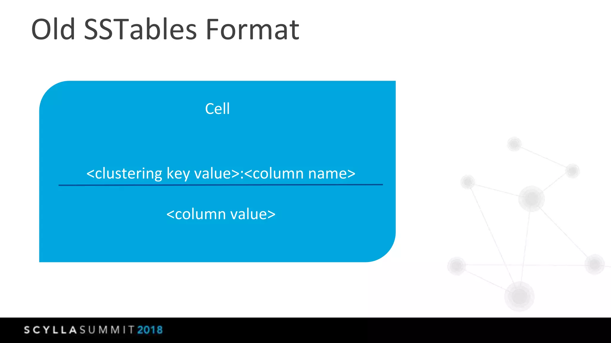 Old SSTables Format
Cell
<clustering key value>:<column name>
<column value>
 