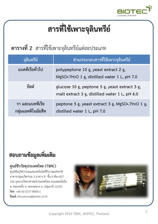 สารที่ใช้เพาะจุลินทรีย์
จุลินทรีย์ ส่วนประกอบสารที่ใช้เพาะจุลินทรีย์
แบคทีเรียทั่วไป polypeptone 10 g, yeast extract 2 g,
MgSO4.7H2O 1 g, distilled water 1 L, pH 7.0
ยีสต์ glucose 10 g, peptone 5 g, yeast extract 3 g,
malt extract 3 g, distilled water 1 L, pH 6.0
รา และแบคทีเรีย
กลุ่มแอคติโนมัยสีท
peptone 5 g, yeast extract 3 g, MgSO4.7H2O 1 g,
distilled water 1 L, pH 7.0
Copyright 2016 TBRC, BIOTEC, Thailand
ตารางที่ 2 สารที่ใช้เพาะจุลินทรีย์แต่ละประเภท
ศูนย์ชีววัสดุประเทศไทย (TBRC)
ศูนย์พันธุวิศวกรรมและเทคโนโลยีชีวภาพแห่งชาติ
อาคารกลุ่มนวัตกรรม 2 อาคาร B ชัน 8 ห้อง 817
143 อุทยานวิทยาศาสตร์ประเทศไทย ถนนพหลโยธิน
ต. คลองหนึ่ง อ. คลองหลวง จ. ปทุมธานี 12120
โทร: +66 (0) 2117 8000-1
อีเมล์: tbrcservice@biotec.or.th
8
สอบถามข้อมูลเพิ่มเติม
 