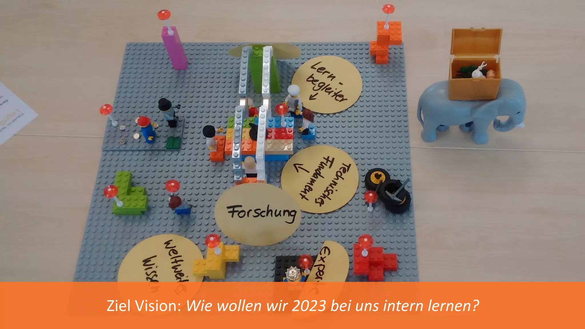 Ziel Vision: Wie wollen wir 2023 bei uns intern lernen?
 