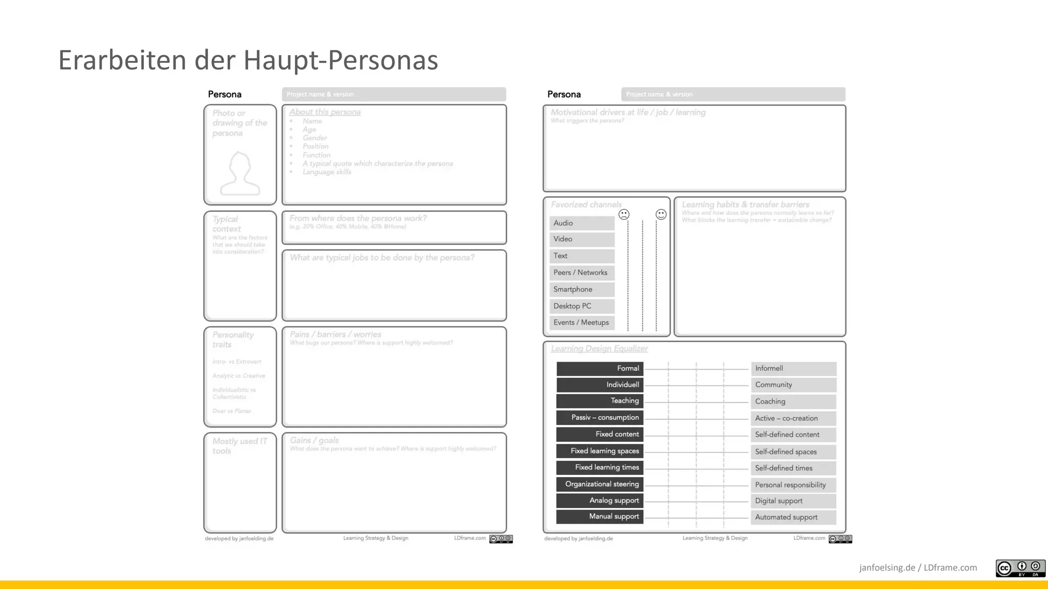 Erarbeiten der Haupt-Personas
janfoelsing.de / LDframe.com
 