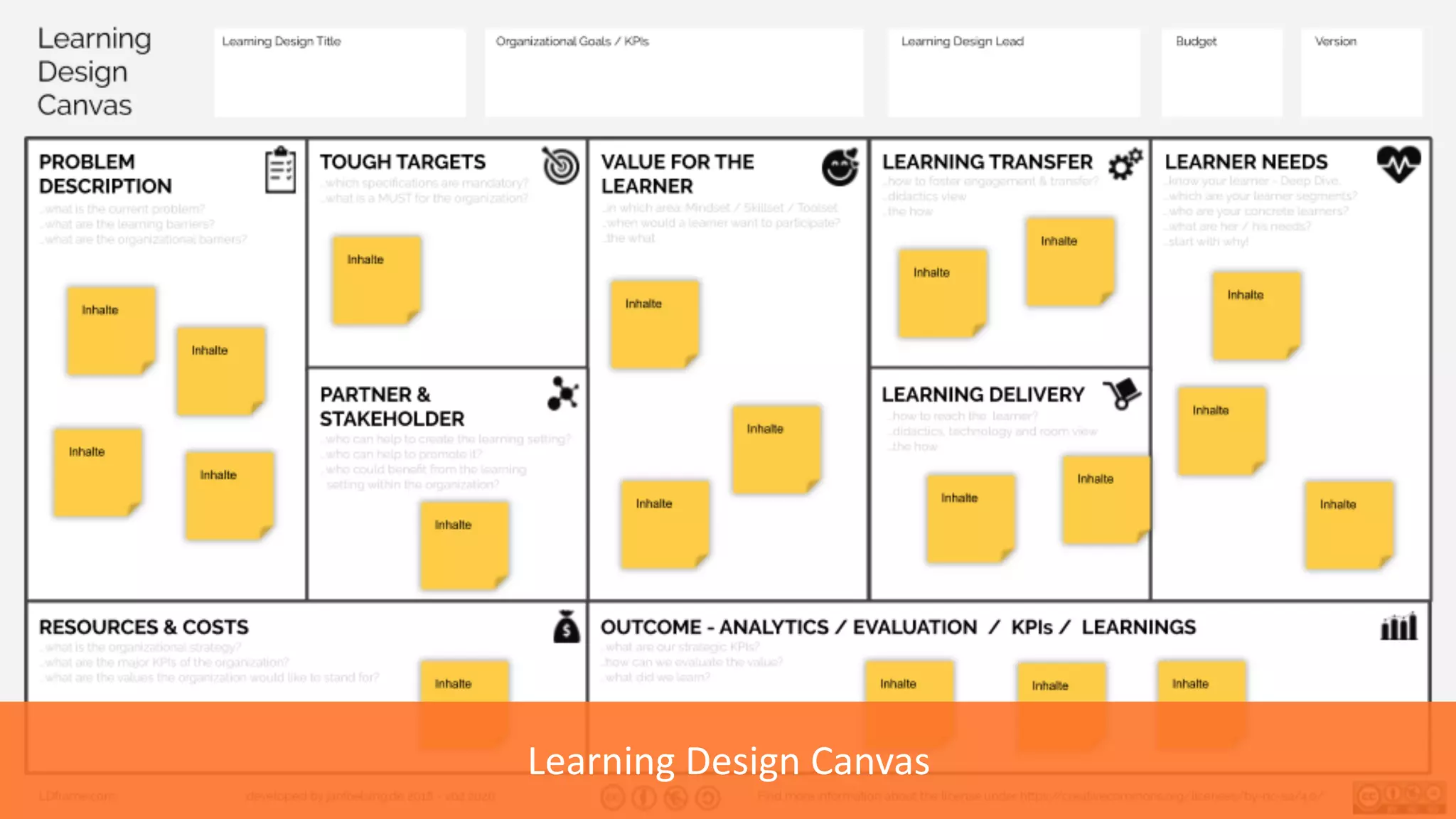 Learning Design Canvas
 