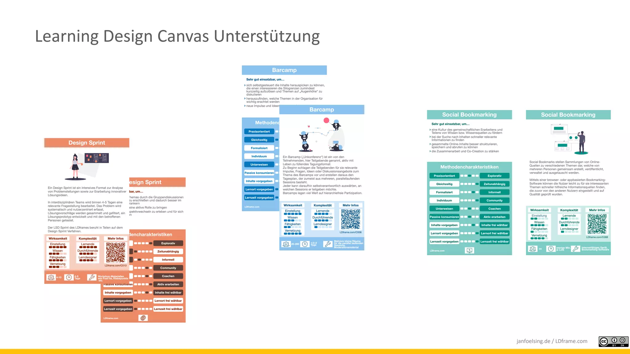 Learning Design Canvas Unterstützung
janfoelsing.de / LDframe.com
 