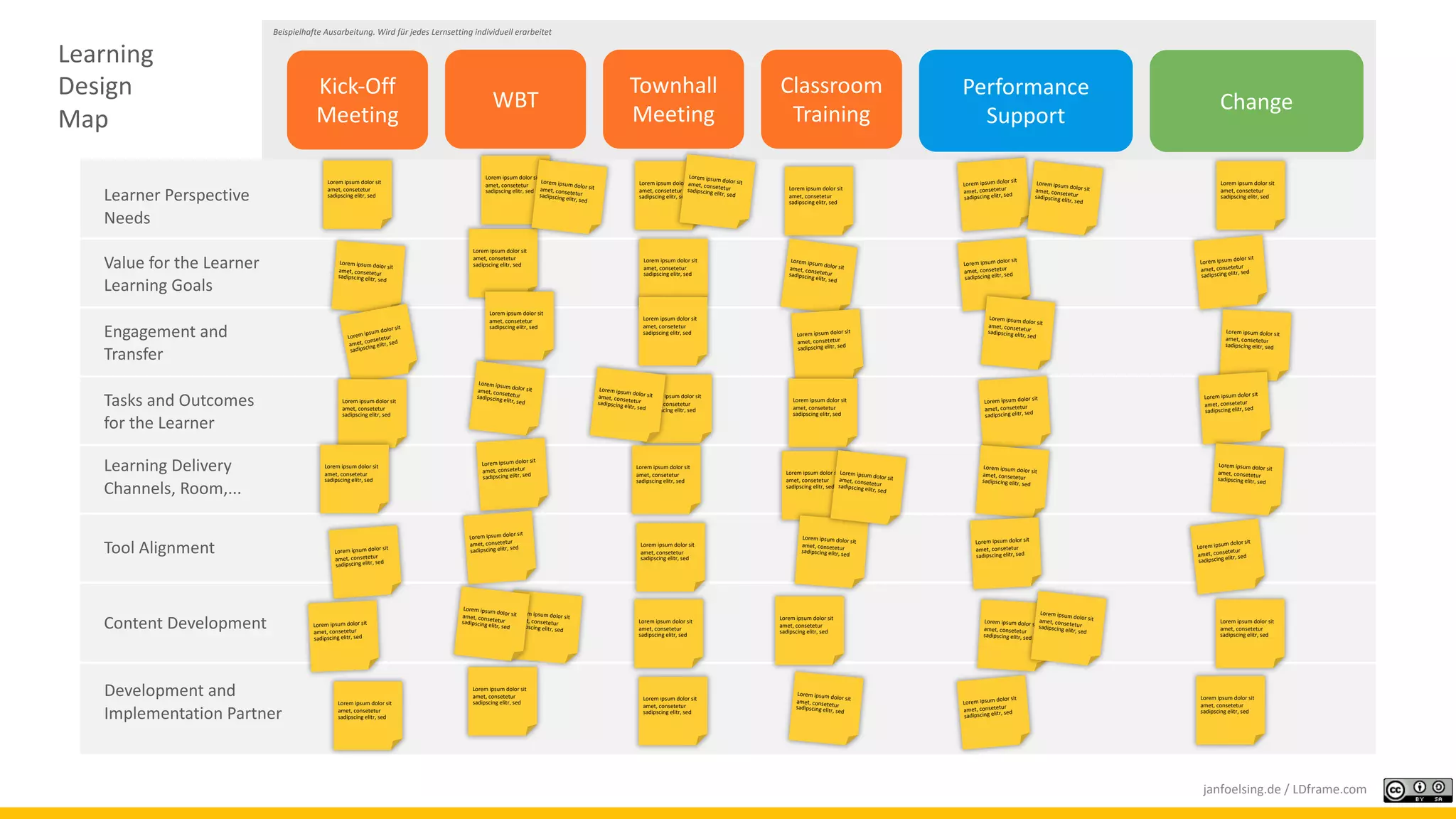 Learner Perspective
Needs
Engagement and
Transfer
Learning Delivery
Channels, Room,...
Value for the Learner
Learning Goals
Tasks and Outcomes
for the Learner
Tool Alignment
Content Development
Development and
Implementation Partner
Beispielhafte Ausarbeitung. Wird für jedes Lernsetting individuell erarbeitet
Kick-Off
Meeting
WBT
Townhall
Meeting
Classroom
Training
Performance
Support
Change
Lorem ipsum dolor sit
amet, consetetur
sadipscing elitr, sed
Lorem ipsum dolor sit
amet, consetetur
sadipscing elitr, sed
Lorem ipsum dolor sit
amet, consetetur
sadipscing elitr, sed Lorem ipsum dolor sit
amet, consetetur
sadipscing elitr, sed
Lorem ipsum dolor sit
amet, consetetur
sadipscing elitr, sed
Lorem ipsum dolor sit
amet, consetetursadipscing elitr, sed
Lorem ipsum dolor sit
amet, consetetur
sadipscing elitr, sed
Lorem ipsum dolor sit
amet, consetetur
sadipscing elitr, sed
Lorem ipsum dolor sitamet, consetetursadipscing elitr, sed
Lorem ipsum dolor sit
amet, consetetur
sadipscing elitr, sed
Lorem ipsum dolor sit
amet, consetetur
sadipscing elitr, sed
Lorem ipsum dolor sit
amet, consetetur
sadipscing elitr, sed
Lorem ipsum dolor sit
amet, consetetur
sadipscing elitr, sed
Lorem ipsum dolor sit
amet, consetetur
sadipscing elitr, sed
Lorem ipsum dolor sit
amet, consetetursadipscing elitr, sed
Lorem ipsum dolor sit
amet, consetetur
sadipscing elitr, sed
Lorem ipsum dolor sitamet, consetetursadipscing elitr, sed
Lorem ipsum dolor sit
amet, consetetur
sadipscing elitr, sed
Lorem ipsum dolor sit
amet, consetetur
sadipscing elitr, sed
Lorem ipsum dolor sit
amet, consetetur
sadipscing elitr, sed
Lorem ipsum dolor sit
amet, consetetur
sadipscing elitr, sed
Lorem ipsum dolor sit
amet, consetetur
sadipscing elitr, sed
Lorem ipsum dolor sit
amet, consetetur
sadipscing elitr, sed Lorem ipsum dolor sit
amet, consetetur
sadipscing elitr, sed
Lorem ipsum dolor sit
amet, consetetur
sadipscing elitr, sed
Lorem ipsum dolor sit
amet, consetetur
sadipscing elitr, sed
Lorem ipsum dolor sit
amet, consetetur
sadipscing elitr, sed
Lorem ipsum dolor sit
amet, consetetur
sadipscing elitr, sed
Lorem ipsum dolor sit
amet, consetetursadipscing elitr, sed
Lorem ipsum dolor sit
amet, consetetur
sadipscing elitr, sed
Lorem ipsum dolor sit
amet, consetetur
sadipscing elitr, sed
Lorem ipsum dolor sit
amet, consetetur
sadipscing elitr, sed
Lorem ipsum dolor sit
amet, consetetur
sadipscing elitr, sed
Lorem ipsum dolor sit
amet, consetetur
sadipscing elitr, sed
Lorem ipsum dolor sit
amet, consetetur
sadipscing elitr, sed
Lorem ipsum dolor sit
amet, consetetur
sadipscing elitr, sed
Lorem ipsum dolor sit
amet, consetetur
sadipscing elitr, sed
Lorem ipsum dolor sit
amet, consetetur
sadipscing elitr, sed
Lorem ipsum dolor sitamet, consetetursadipscing elitr, sed
Lorem ipsum dolor sit
amet, consetetur
sadipscing elitr, sed
Lorem ipsum dolor sit
amet, consetetur
sadipscing elitr, sed
Lorem ipsum dolor sit
amet, consetetur
sadipscing elitr, sed
Lorem ipsum dolor sit
amet, consetetur
sadipscing elitr, sed
Lorem ipsum dolor sit
amet, consetetur
sadipscing elitr, sed
Lorem ipsum dolor sit
amet, consetetur
sadipscing elitr, sed
Lorem ipsum dolor sit
amet, consetetur
sadipscing elitr, sed
Lorem ipsum dolor sit
amet, consetetur
sadipscing elitr, sed
Lorem ipsum dolor sit
amet, consetetur
sadipscing elitr, sed
Lorem ipsum dolor sitamet, consetetursadipscing elitr, sed
Lorem ipsum dolor sitamet, consetetursadipscing elitr, sed
Lorem ipsum dolor sitamet, consetetursadipscing elitr, sed
Lorem ipsum dolor sitamet, consetetursadipscing elitr, sed
Lorem ipsum dolor sitamet, consetetursadipscing elitr, sed
Lorem ipsum dolor sitamet, consetetursadipscing elitr, sed
Lorem ipsum dolor sitamet, consetetursadipscing elitr, sed
Learning
Design
Map
janfoelsing.de / LDframe.com
 