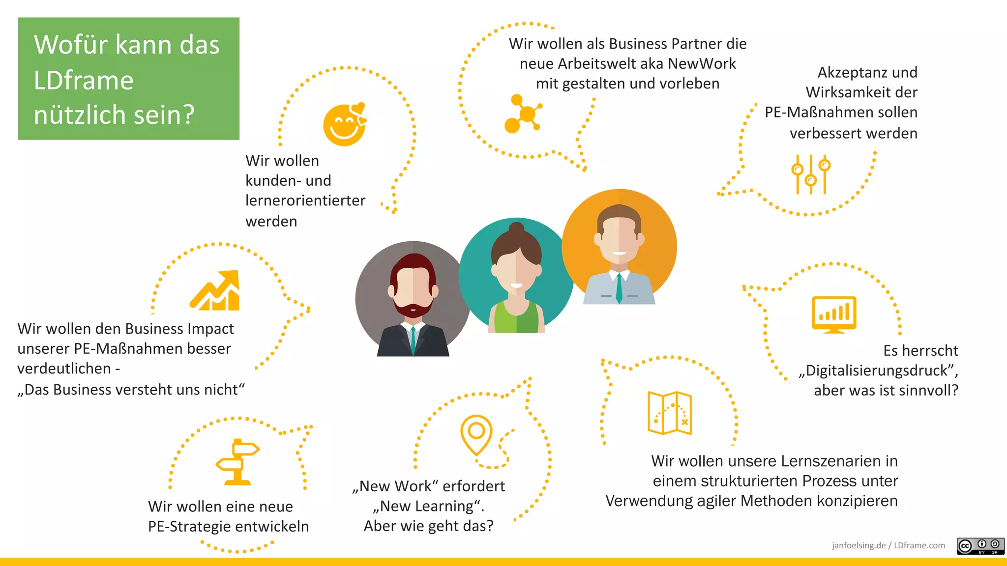 Es herrscht
„Digitalisierungsdruck”,
aber was ist sinnvoll?
Wir wollen den Business Impact
unserer PE-Maßnahmen besser
verdeutlichen -
„Das Business versteht uns nicht“
Wir wollen als Business Partner die
neue Arbeitswelt aka NewWork
mit gestalten und vorleben
Wir wollen eine neue
PE-Strategie entwickeln
„New Work“ erfordert
„New Learning“.
Aber wie geht das?
Akzeptanz und
Wirksamkeit der
PE-Maßnahmen sollen
verbessert werden
Wir wollen
kunden- und
lernerorientierter
werden
Wir wollen unsere Lernszenarien in
einem strukturierten Prozess unter
Verwendung agiler Methoden konzipieren
Wofür kann das
LDframe
nützlich sein?
janfoelsing.de / LDframe.com
 