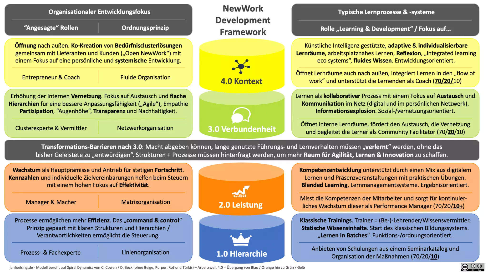 janfoelsing.de / LDframe.com
HR Strategy / Alignment
 