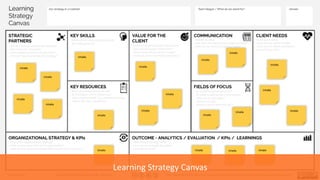 Learning Strategy Canvas
 