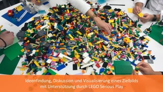 Ideenfindung, Diskussion und Visualisierung eines Zielbilds
mit Unterstützung durch LEGO Serious Play
 