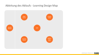 Ableitung des Ablaufs - Learning Design Map
Kick-Off
Meeting
Video-
Course
Webinar
Veran-
stalten
Transfer-
project
janfoe...