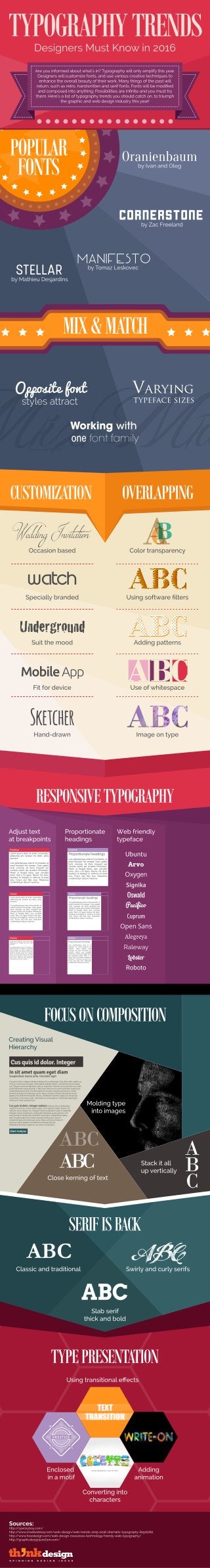 Typography Trends Designers Must Know in 2016