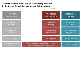 LSG Webinar: Next generation learning practices in the age of knowledge sharing and collaboration