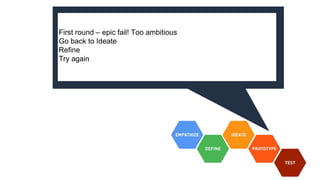 First round – epic fail! Too ambitious
Go back to Ideate
Refine
Try again
 