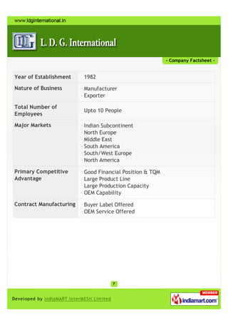 - Company Factsheet -


Year of Establishment    1982

Nature of Business       Manufacturer
                         Exporter

Total Number of
                         Upto 10 People
Employees

Major Markets            Indian Subcontinent
                         North Europe
                         Middle East
                         South America
                         South/West Europe
                         North America

Primary Competitive      Good Financial Position & TQM
Advantage                Large Product Line
                         Large Production Capacity
                         OEM Capability

Contract Manufacturing   Buyer Label Offered
                         OEM Service Offered
 