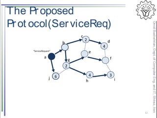 12
6
2
2
4
4 3
a
b
c
d
f
ih
g
e
j
“ServiceRequest”
The Proposed
Prot ocol(ServiceReq)
 