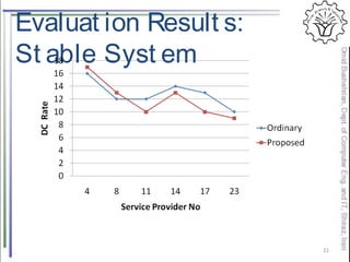 21
Evaluat ion Result s:
St able Syst em
 