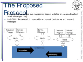 9
EnvironmentEnvironment
Requester
Program
Node
Service
Manager
Provider
Program
Node
Service
Manager
Node
Service
Manager
…. ….
The Proposed
Prot ocolThe protocol is executed by a management agent installed on each node called
Service Manager (SM).
Each SM in the network is responsible to transmit the internal and external
messages
ServiceReq
ServiceRep
 