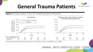 General Trauma Patients
 
