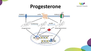 Progesterone
 